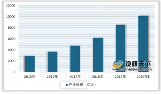 腾景科技未来趋势预测：深入解析行业走向与技术创新前景