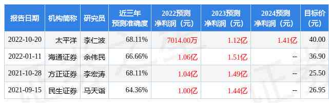 腾景科技合理估值及市场表现分析