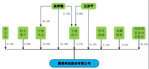 腾景科技合理估值及市场表现分析