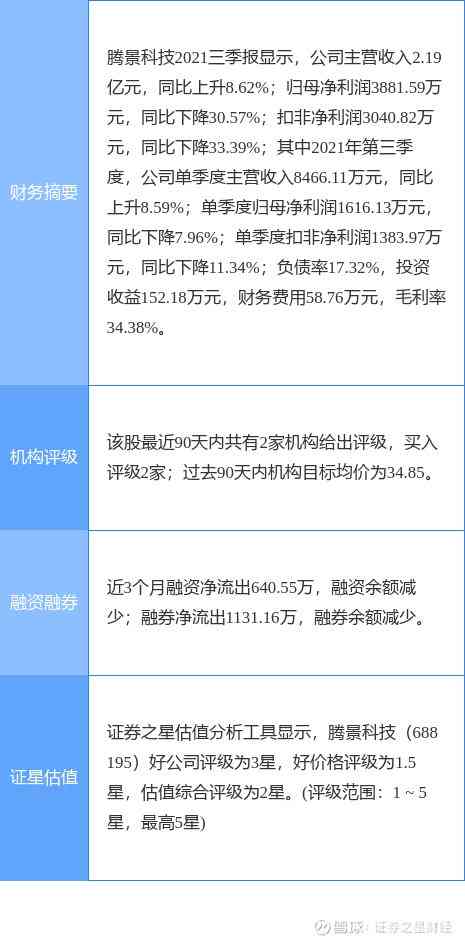 腾景科技合理估值及市场表现分析