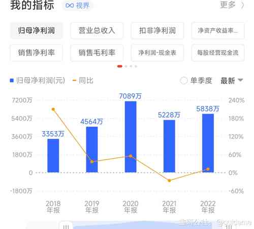 腾景科技合理估值及市场表现分析