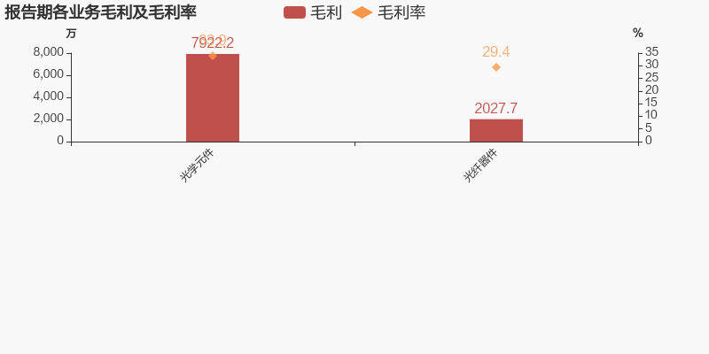 腾景科技合理估值及市场表现分析