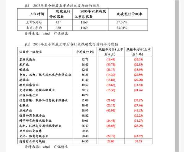 腾景新股申购——投资者热盼的黄金投资机遇