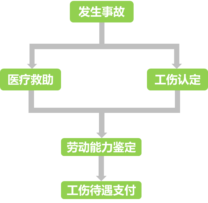 单位未缴纳保险情况下工伤认定的流程与权益保障解析