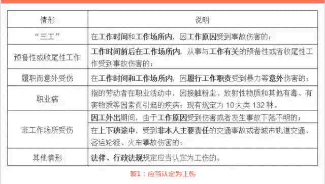 单位职工工伤保险责任认定与处理：全面解析工伤认定标准及权益保障