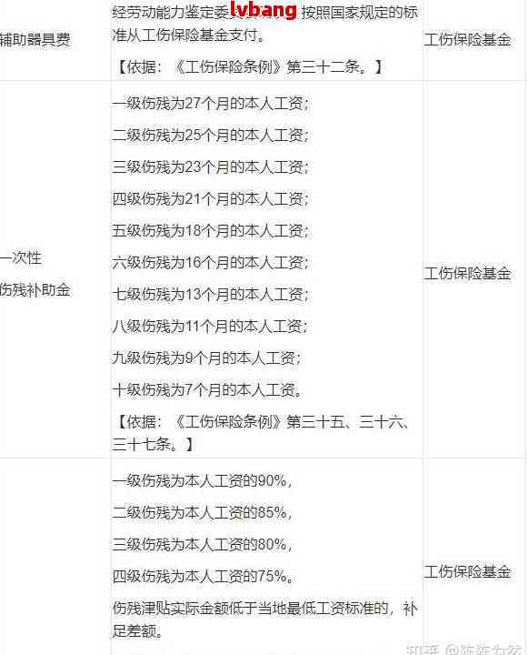 单位保险怎么认定工伤保险及赔偿标准和基数确定与职工工伤认定