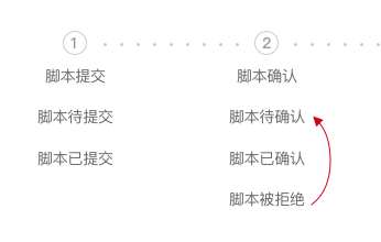 AI辅助拍摄脚本生成方案详解：全面涵创作、策划与执行关键步骤