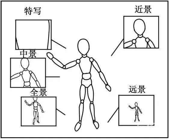 影视项目：专业拍摄与制作分镜头脚本指导