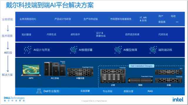 智能AI写作服务器：全方位满足文章创作、编辑与优化需求