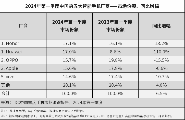 ai最新报告发布在哪里：查看及获取方式