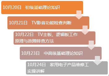 企业应对员工工伤认定的完整流程与操作指南