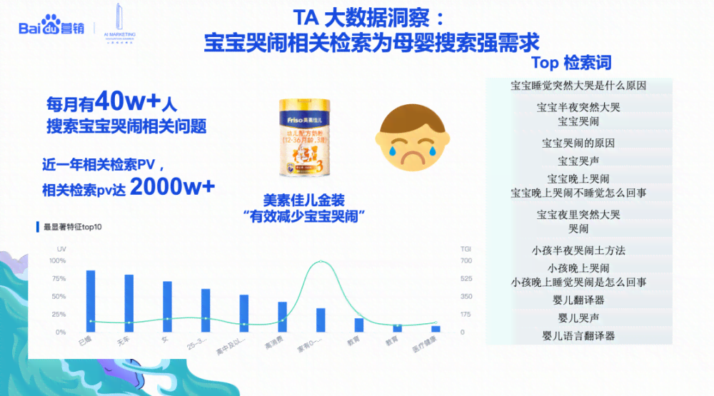 ai社群营销：2021社群销售工具ibeacan与营销案例、平台汇总