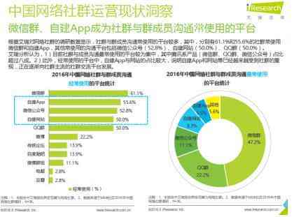 ai社群营销：2021社群销售工具ibeacan与营销案例、平台汇总