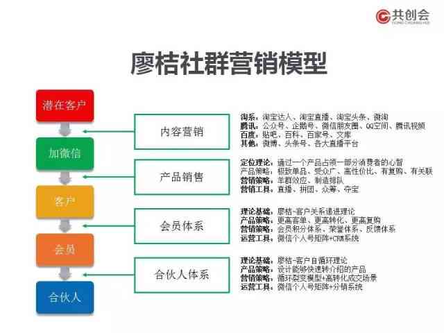 ai社群营销：2021社群销售工具ibeacan与营销案例、平台汇总