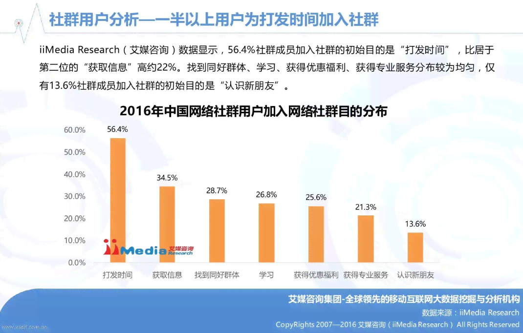 ai社群营销：2021社群销售工具ibeacan与营销案例、平台汇总