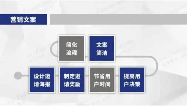 '高效互动社群文案创作模板：激发成员参与与互动的秘诀'