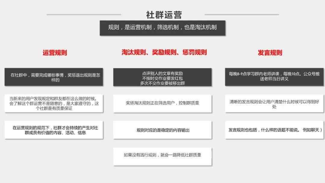 '高效互动社群文案创作模板：激发成员参与与互动的秘诀'