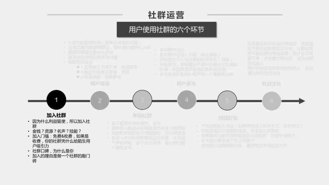 '高效互动社群文案创作模板：激发成员参与与互动的秘诀'