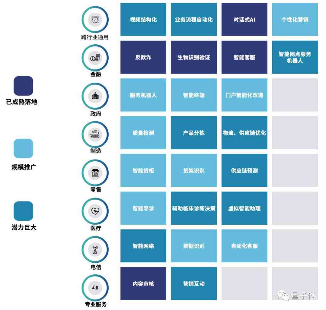 2019年中国AI行业规模及增长趋势：最新数据解读