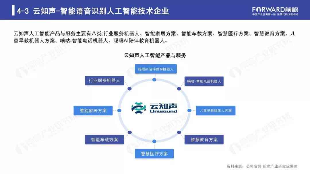 2019年AIUR人工智能发展现状与趋势报告