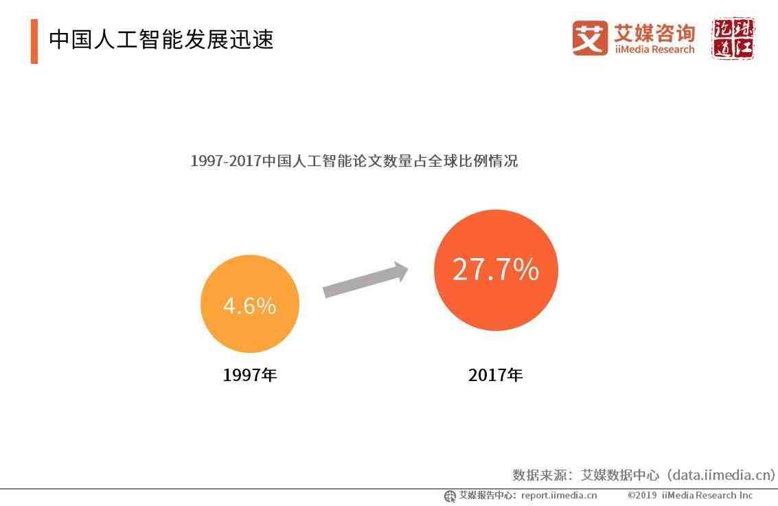 2019年AIUR人工智能发展现状与趋势报告