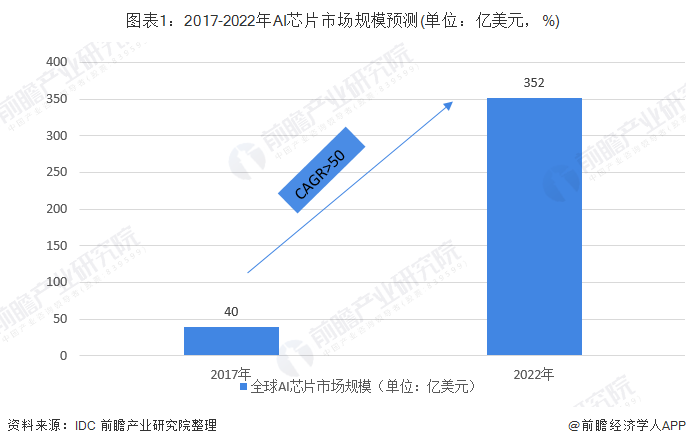 2019年AIUR人工智能发展现状与趋势报告