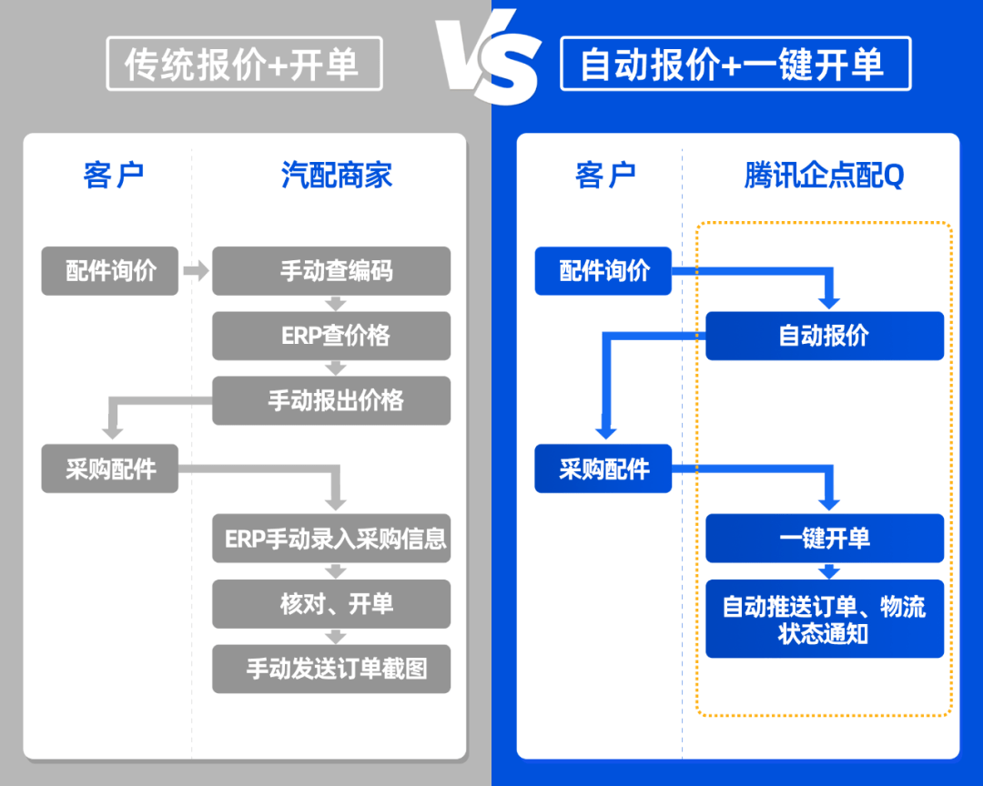 坚果云工作：工作台使用体验、工作时长、费用及一年价格总览