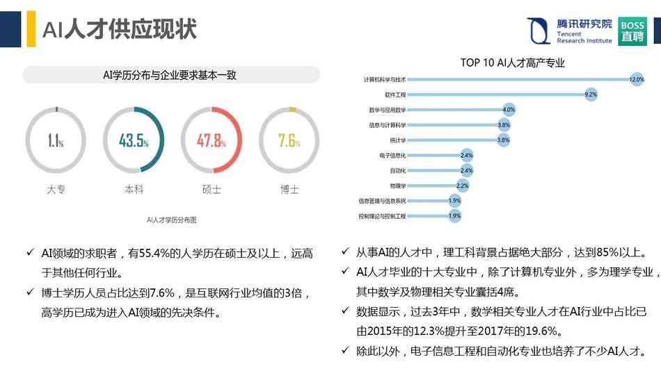 智能AI人才招募：打造未来职场精英团队