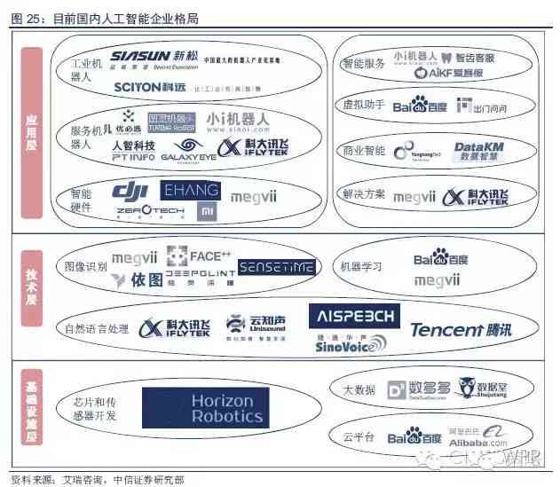 人工智能招聘全攻略：职位发布、招聘流程与人才选拔一站式解析