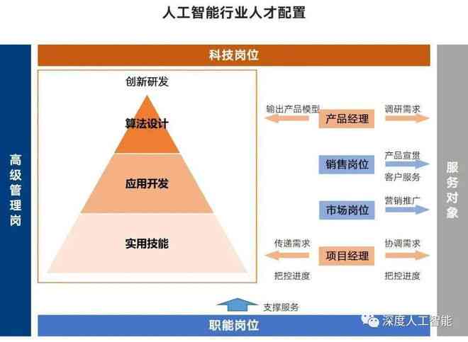 人工智能招聘全攻略：职位发布、招聘流程与人才选拔一站式解析