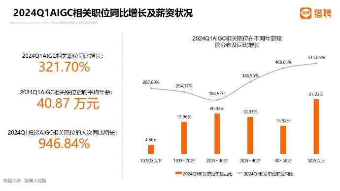 人工智能招聘全攻略：职位发布、招聘流程与人才选拔一站式解析