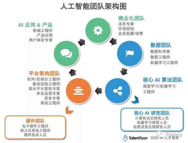 智能科技领域AI工程师急聘：打造未来智能团队，共创辉煌