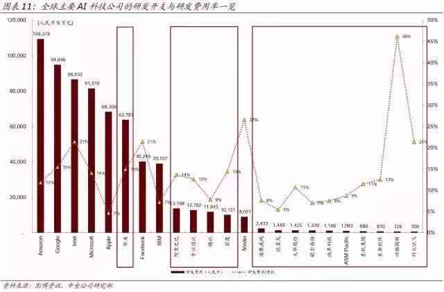 AI写作分点技巧：如何高效运用人工智能提升文章结构清晰度