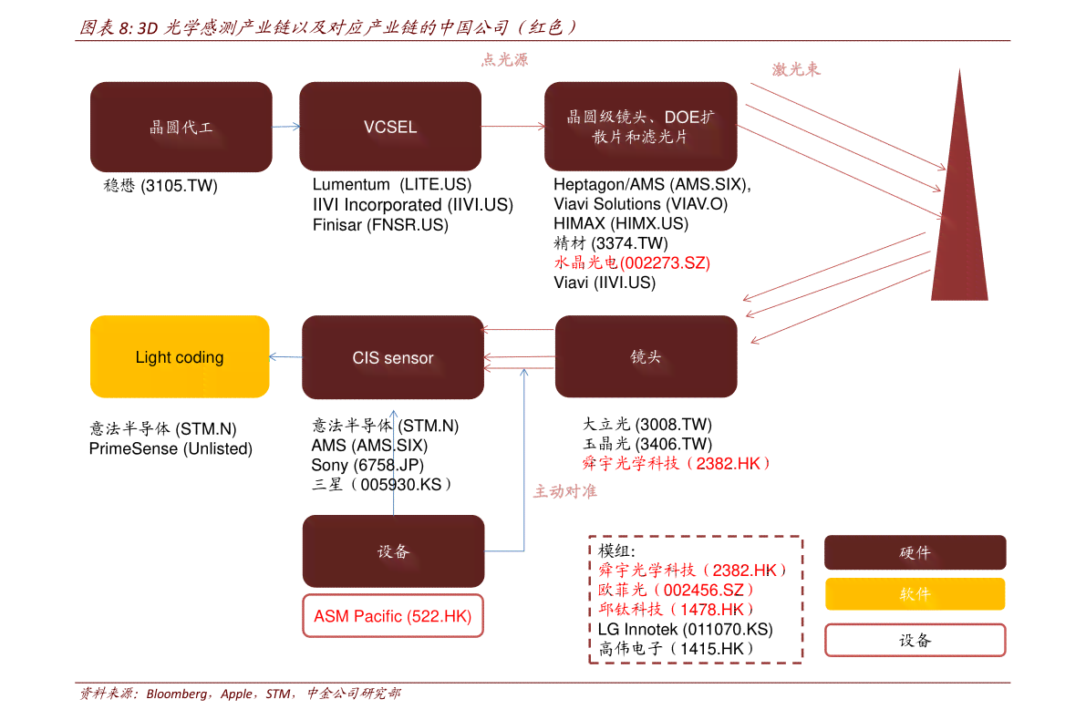 AI写作分点技巧：如何高效运用人工智能提升文章结构清晰度