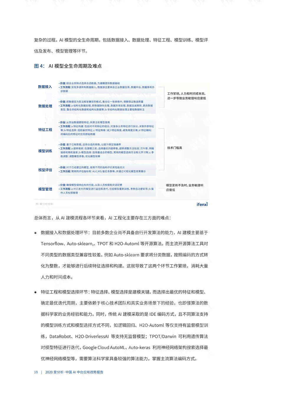 AI辅助撰写英文工作报告全攻略：涵撰写技巧、模板示例与常见问题解答