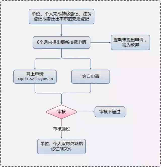 工伤认定全流程时限解析：从申请到认定，单位与个人必备知识指南