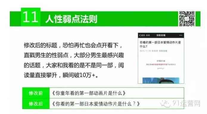 微信公众号标题文案：写作技巧、模板大全及吸引法则