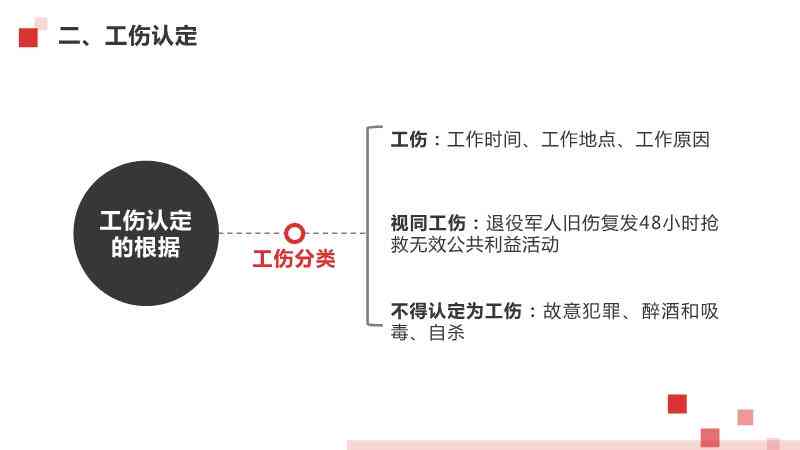 企业员工工伤鉴定与赔偿权益确认