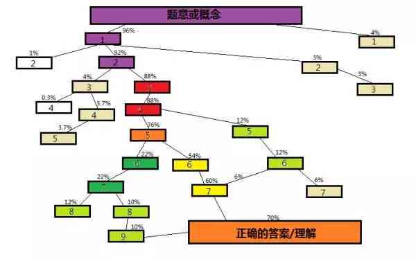 深入解析：AI绘画创作背后的逻辑、技术原理与未来发展前景