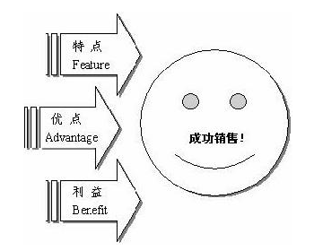 微博文案写作的五个要点：掌握要领与技巧解析