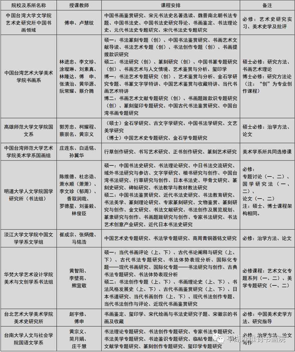 艺术创作与创新：区别、实例、不足及问题分析与作文指导