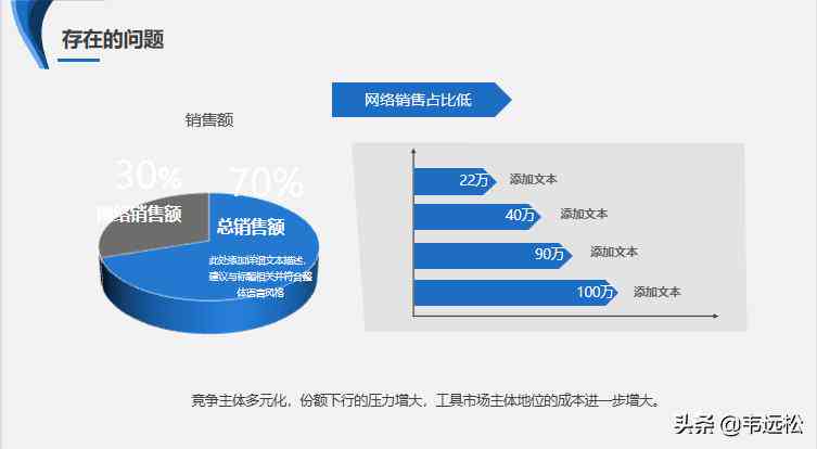 如何撰写高效PPT分析报告：关键步骤与策略解析