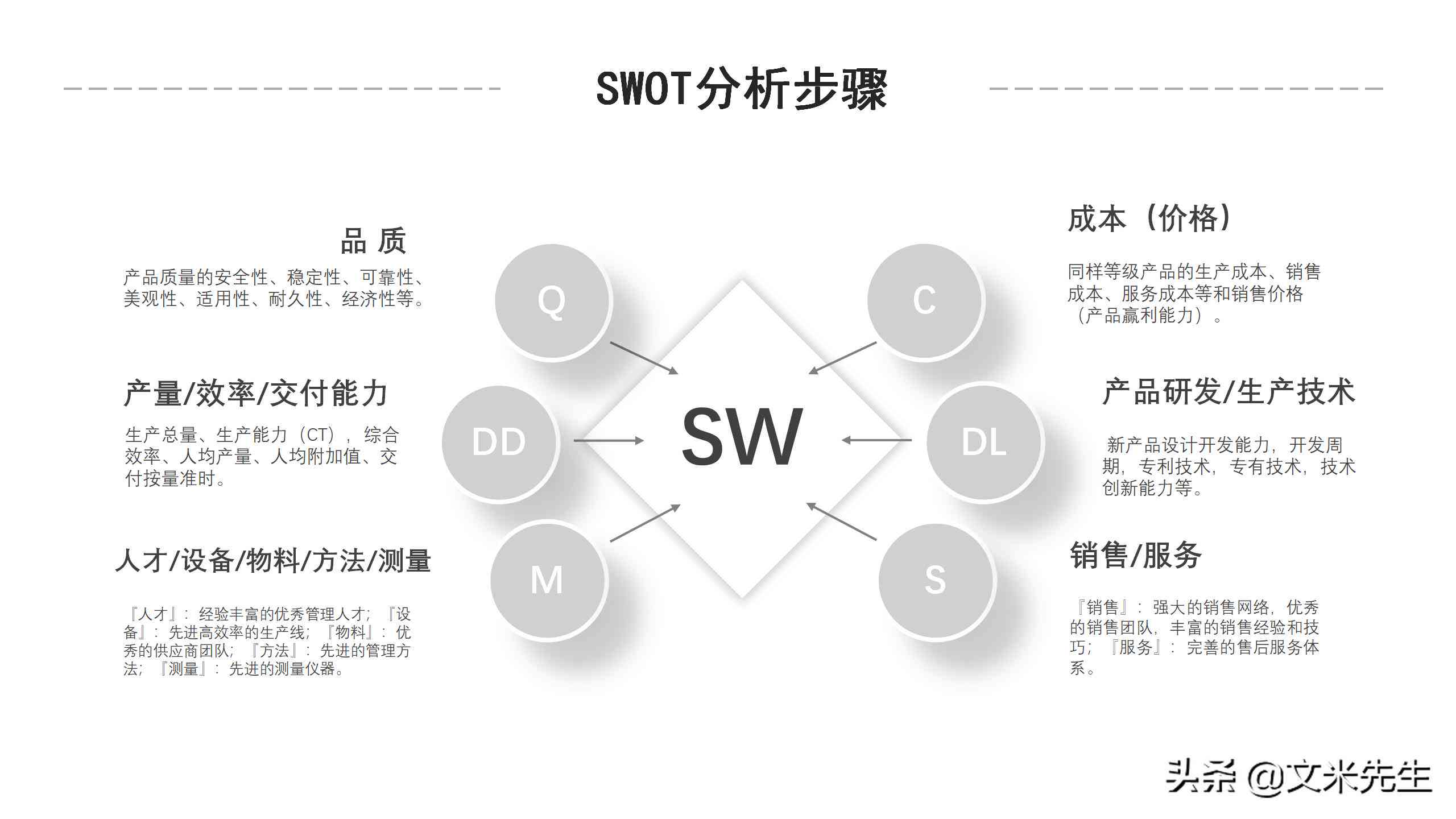 如何撰写高效PPT分析报告：关键步骤与策略解析