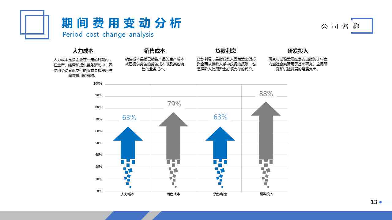 如何撰写高效PPT分析报告：关键步骤与策略解析