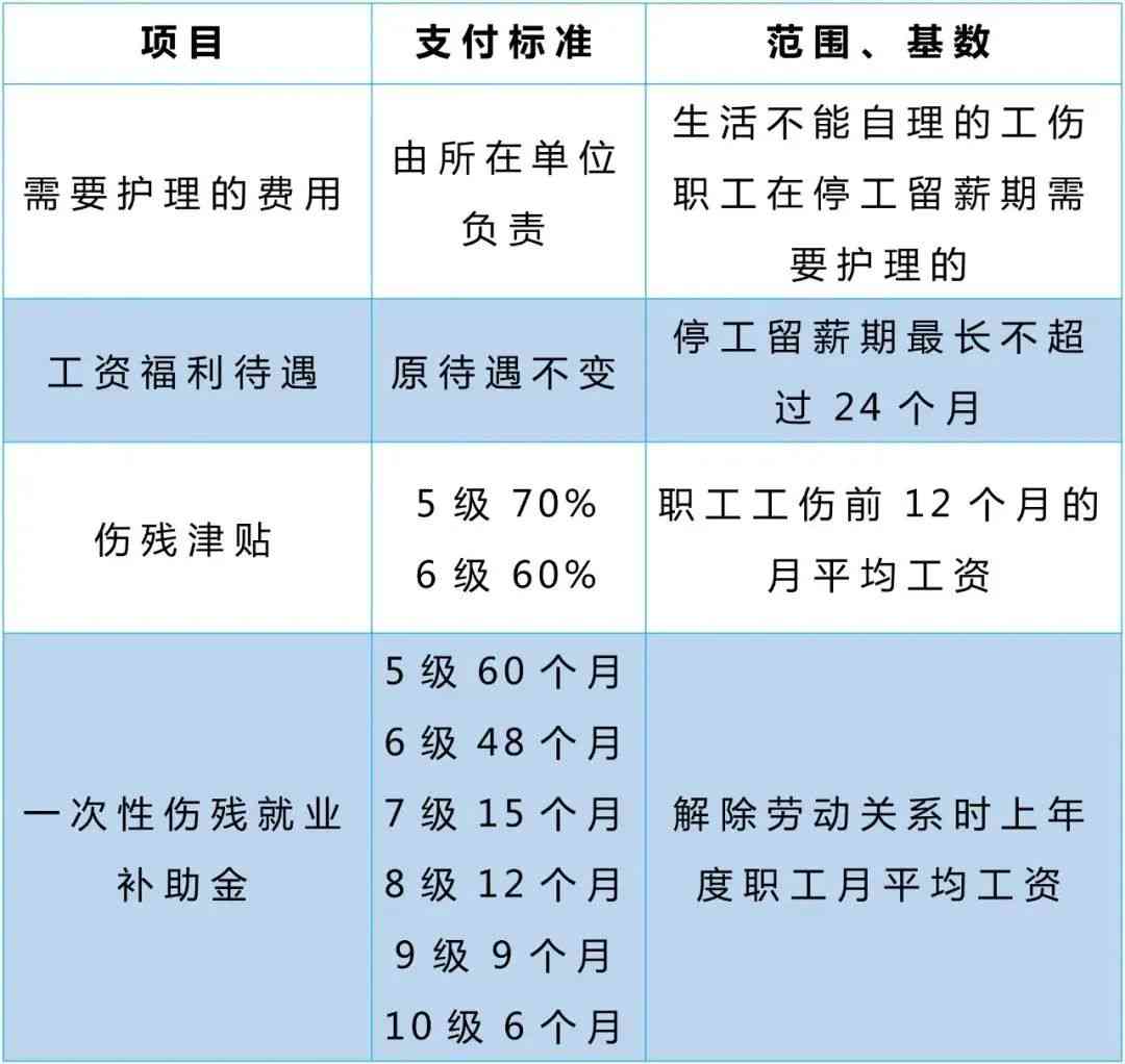 工伤认定后单位如何处理：从补偿、治疗到复工全方位指南