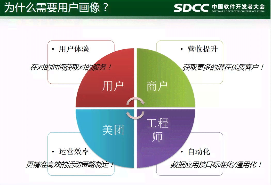 怎样写PPT分析数据：方法、模板与报告撰写技巧