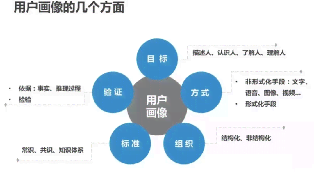 怎样写PPT分析数据：方法、模板与报告撰写技巧