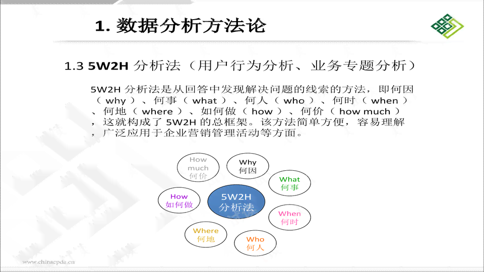 怎样写PPT分析数据：方法、模板与报告撰写技巧