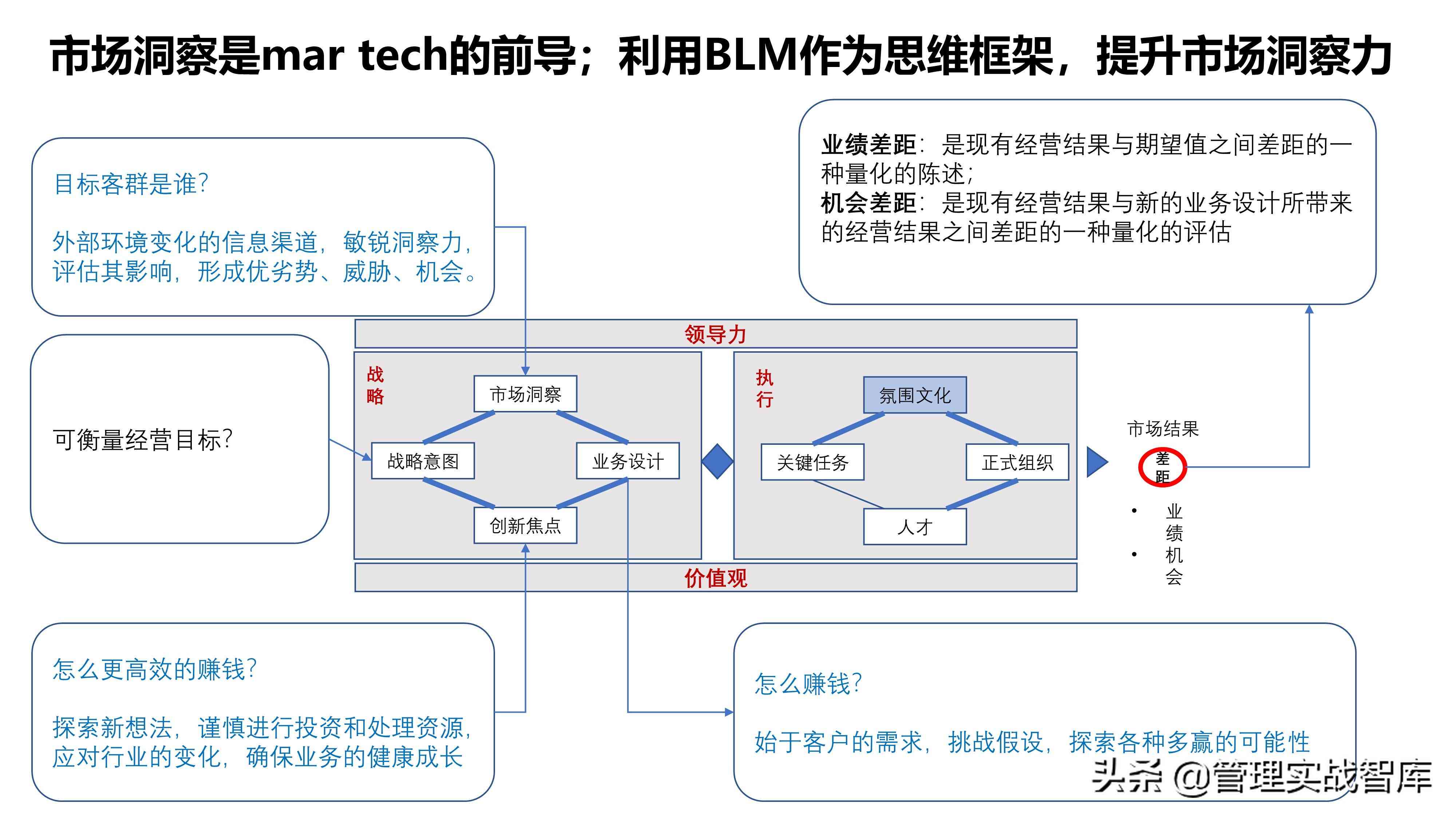 '专业分析报告PPT模板：高效展示数据与洞察'