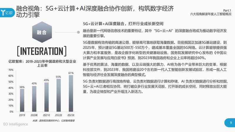 根据ppt写分析报告ai